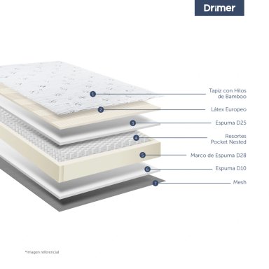 DORMITORIO BOXET DRIMER PUREFRESH LAQEUADA 1.5 PLAZAS CAPITONE GRIS OSCURO - 3