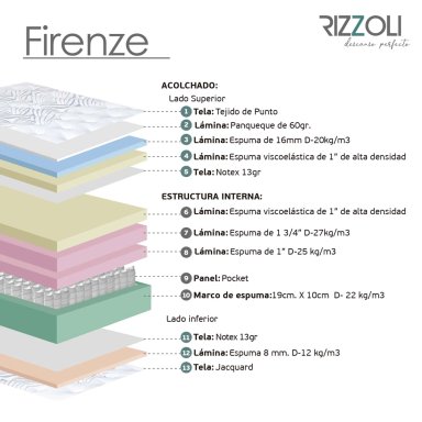 CAMA CON CAJONES RIZZOLI FIRENZE LAQUEADO KING - 10