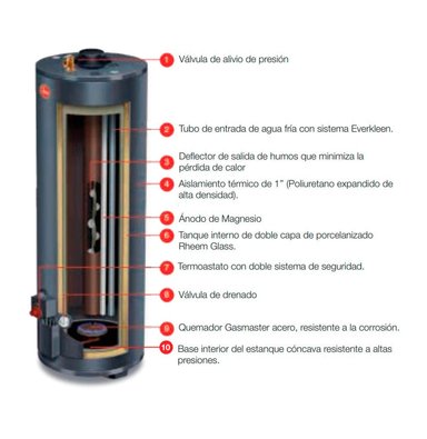 TERMOTANQUE RHEEM 152L GLP - 8