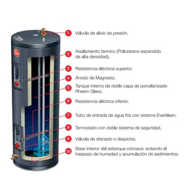 TERMA RHEEM ELÉCTRICA AI SMART 80L - 7