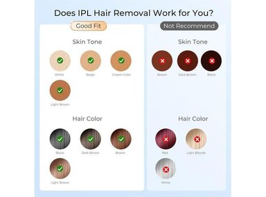 DEPILACIÓN LÁSER IPL HOMBRE MUJER CON TECNOLOGÍA DE LUZ ROJA, USO EN CASA PARA CUERPO Y ZONAS SENSIBLES - 7