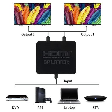 SPLITTER HDMI 1X2 FULL HD 4K 3D 1080P 60HZ MULTIPLICA SEÑAL SANTOFA ELECTRONICS S1624 - 3