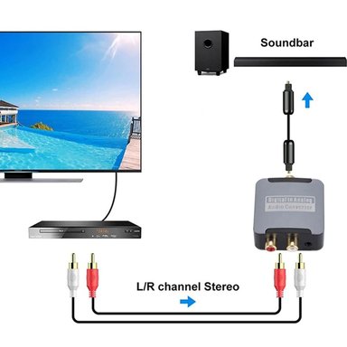 CONVERTIDOR AUDIO ÓPTICO DIGITAL A RCA DIGITAL A ANÁLAGO SANTOFA ELECTRONICS - 4
