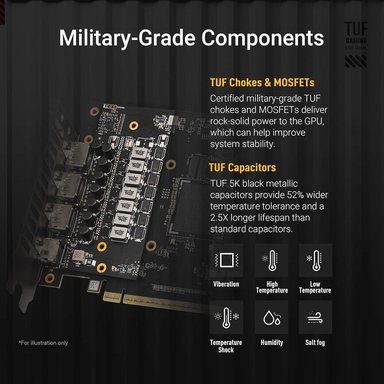 ASUS TUF GAMING GEFORCE RTX 5060 8GB OC - 2