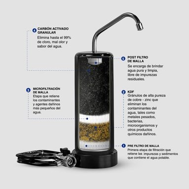 PURIFICADOR ALCALINIZADOR SOLE PRIME NEGRO | MODELO FILSOL017C - 2