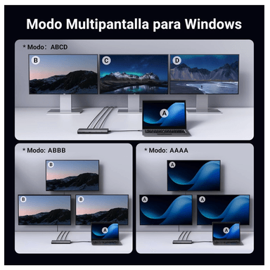 ADAPTADOR UGREEN HUB REVODOK 8 EN 1 HDMI DP 4K 60HZ USB TIPO-C - 3