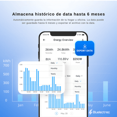 MEDIDOR SONOFF POWCT ENERGIA WIFI HASTA 100A - 5