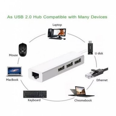 HUB SC-USH248 ADAPTADOR RED TIPO USB RJ45 LAN + 3 PUERTOS USB 2.0 WINDOWS MAC - 3