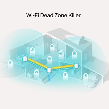 SISTEMA MESH TP-LINK WI-FI INTELIGENTE DOBLE BANDA AX1800 DECO X20 3-PACK - 3
