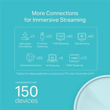 SISTEMA MESH TP-LINK WI-FI INTELIGENTE DOBLE BANDA AX1800 DECO X20 3-PACK - 4