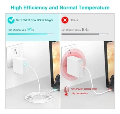 CARGADOR DE PARED SZPOWER USB C 87W PARA MACBOOK NEO 13 (2026) A3404 - 3