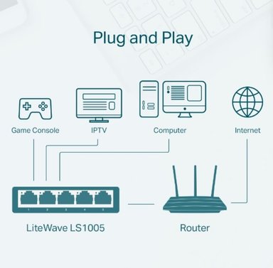SWITCH TP-LINK LS1005 DE 5 PUERTOS 10-100MBPS - 3