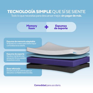 PACK COLCHÓN LITE DE MEMORY FOAM 2 PLAZAS + 2 ALMOHADAS CALM MEMORY PRO - 3