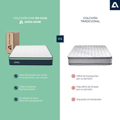 COLCHÓN ATMA ONE EN CAJA 2 PLAZAS 3 CAPAS DE ESPUMA 20 CM - 4