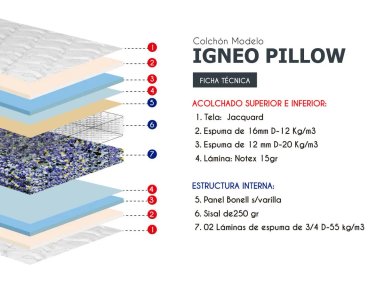 COLCHON IGNEO PILLOW 2 PLZ + 02 ALMOHADAS VISCOELASTICAS + PROTECTOR - 4