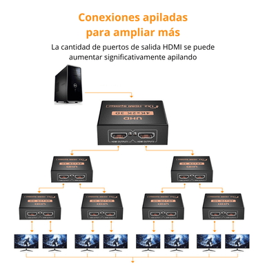 SPLITTER HDMI 1X2 4K X 2K 3D DIVISOR MULTIPLICA SEÑAL SM-F7806K - 5