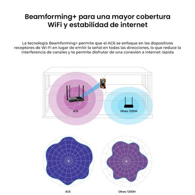 TENDA ROUTER WIFI AC6 AC1200 DOBLE BANDA 4 ANTENAS - 6