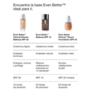 BASE DE MAQUILLAJE CLINIQUE EVEN BETTER CLINICAL VITAMIN SPF 50 30 ML - 10