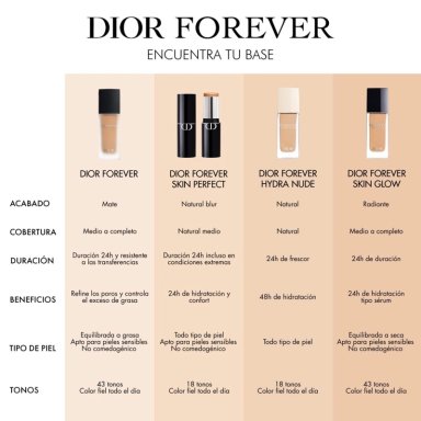 Dior Base Forever Skin Perfect - Skin Stick 2.5 N - 8
