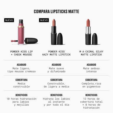 MOUSSE PARA LABIOS Y MEJILLAS MAC POWDER KISS FASHION EMERGENCY - 4