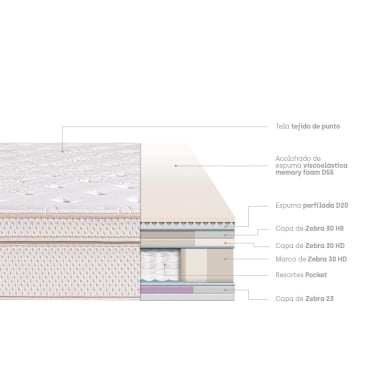 COLCHÓN PARAÍSO ROYAL DYNASTY 1.5 PLAZAS + 1 ALMOHADA VISCOELÁSTICA - 5