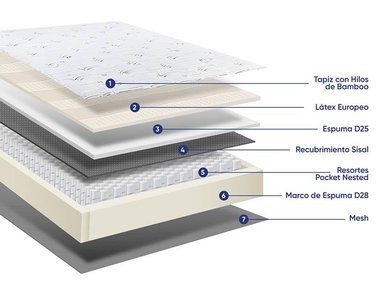 DORMITORIO BOXET DRIMER PURE FRESH 2 PLAZAS - 5