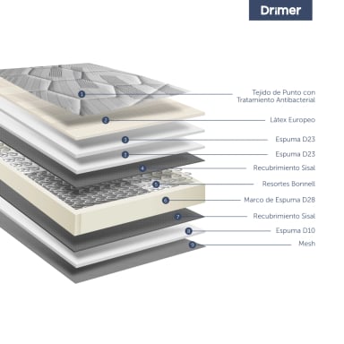 DORMITORIO BOXET DRIMER CROMOPEDIC 2 PLAZAS GRIS - 6